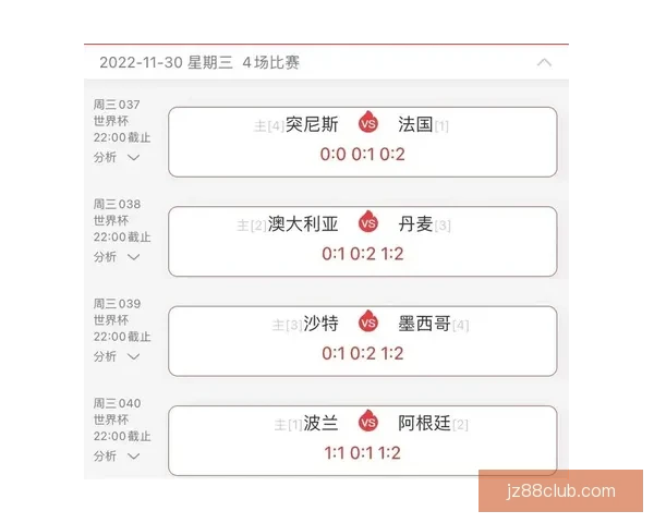 世界杯精彩竞猜预测：精准比分分析助力你的赛前预测决策