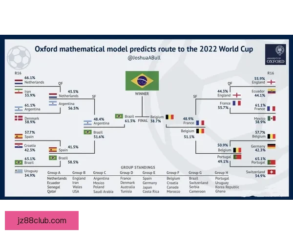 基于世界杯历史数据的竞猜策略分析与预测模型研究