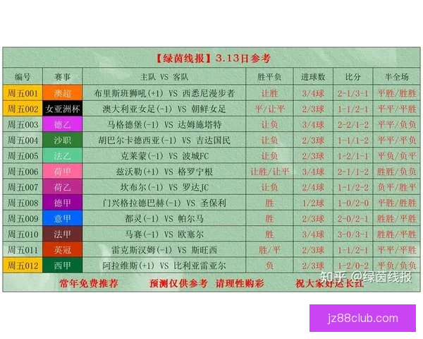 权威足球竞猜官网最新赛事分析与实用投注指南